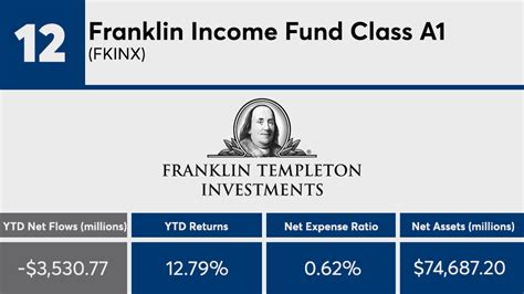 80 55. . Franklin income fund class a1